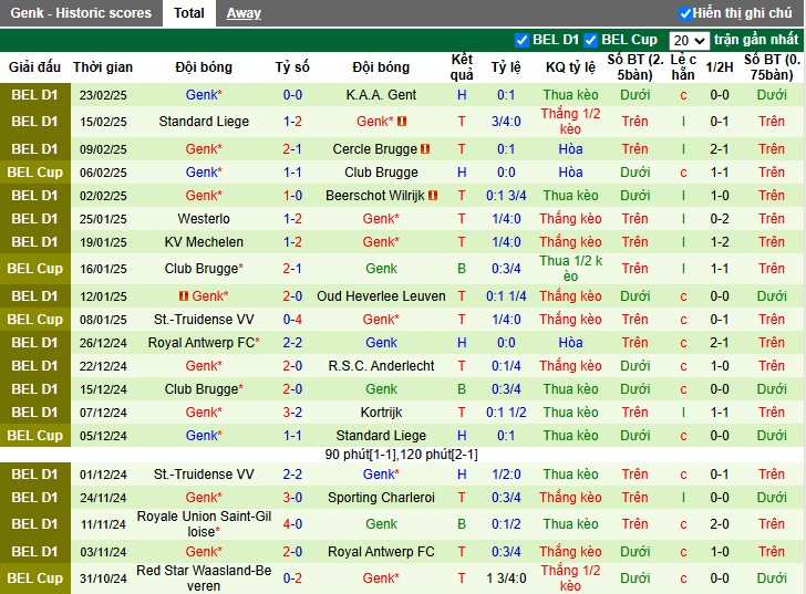 Nhận định, Soi kèo Sporting Charleroi vs Genk, 2h45 ngày 01/03 - Ảnh 2