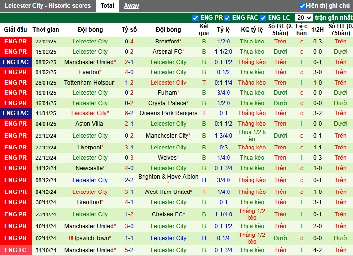 Nhận định, Soi kèo West Ham vs Leicester City, 3h ngày 28/02 - Ảnh 2