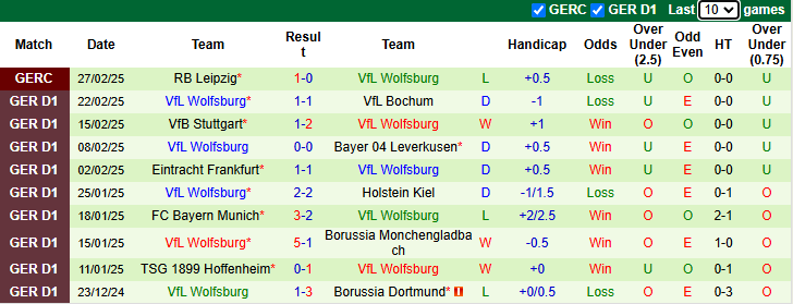 Nhận định, soi kèo Werder Bremen vs Wolfsburg, 21h30 ngày 1/3 - Ảnh 2