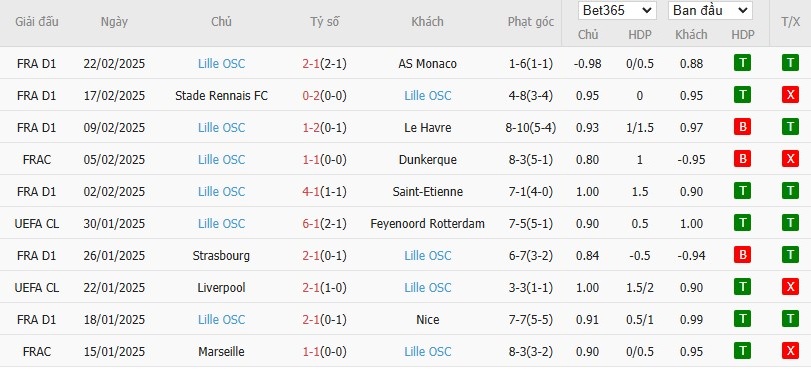 Soi kèo phạt góc Paris Saint-Germain vs Lille, 3h05 ngày 02/03 - Ảnh 5