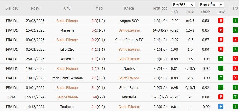 Soi kèo phạt góc Saint-Etienne vs Nice, 22h59 ngày 01/03 - Ảnh 4