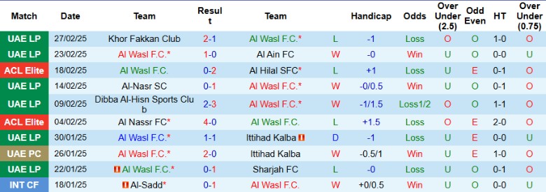 Nhận định, Soi kèo Al Wasl vs Al-Sadd, 1h00 ngày 4/3 - Ảnh 1