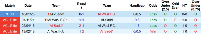 Nhận định, Soi kèo Al Wasl vs Al-Sadd, 1h00 ngày 4/3 - Ảnh 3