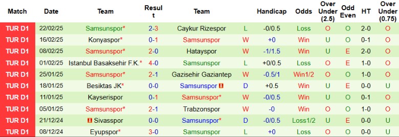Nhận định, Soi kèo Goztepe vs Samsunspor, 0h30 ngày 4/3 - Ảnh 2