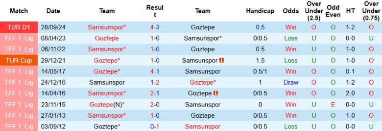Nhận định, Soi kèo Goztepe vs Samsunspor, 0h30 ngày 4/3 - Ảnh 3