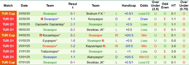 Nhận định, Soi kèo Istanbul Basaksehir vs Sivasspor, 0h30 ngày 4/3 - Ảnh 2