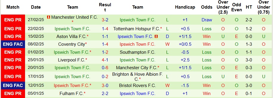 Nhận định, soi kèo Nottingham vs Ipswich Town, 2h30 ngày 4/3 - Ảnh 2
