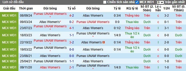 Nhận định, Soi kèo Nữ Atlas vs Nữ Pumas UNAM, 8h ngày 04/03 - Ảnh 3
