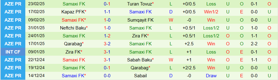 Nhận định, Soi kèo Sabail vs Samaxi, 20h00 ngày 3/3 - Ảnh 1