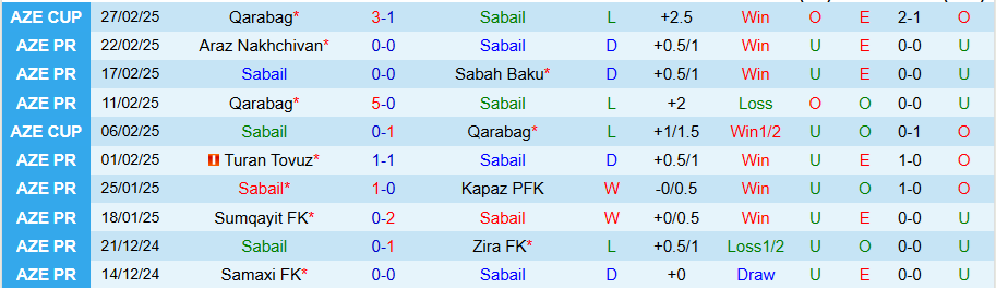 Nhận định, Soi kèo Sabail vs Samaxi, 20h00 ngày 3/3 - Ảnh 2