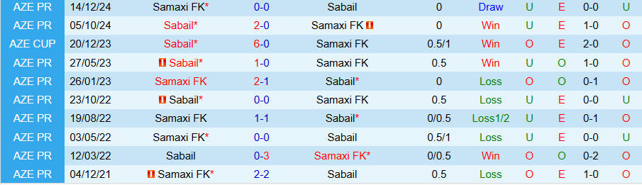 Nhận định, Soi kèo Sabail vs Samaxi, 20h00 ngày 3/3 - Ảnh 3