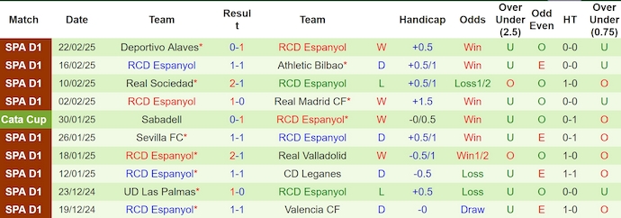 Nhận định, soi kèo Villarreal vs Espanyol, 3h ngày 4/3 - Ảnh 2
