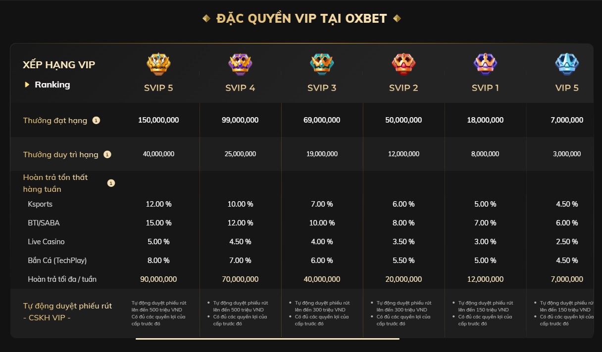 Kh&aacute;m ph&aacute; những điều th&uacute; vị về nh&agrave; c&aacute;i Oxbet mới nhất 2025 - Ảnh 6