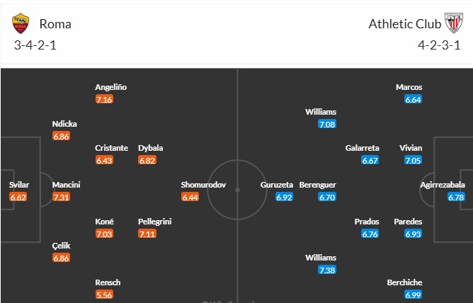 Soi kèo phạt góc AS Roma vs Athletic Bilbao, 3h ngày 07/03 - Ảnh 3