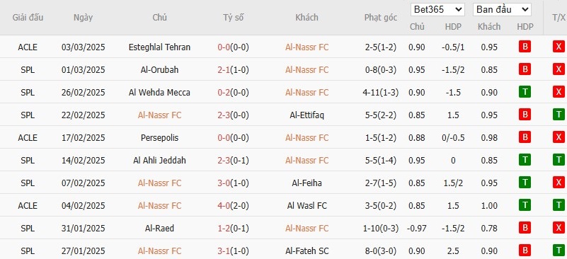 Soi kèo phạt góc Al Nassr vs Al-Shabab, 2h ngày 08/03 - Ảnh 2
