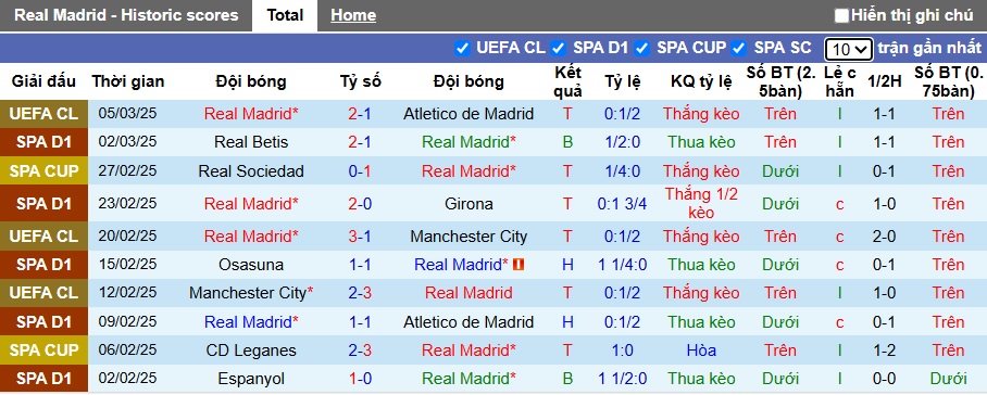 Nhận định, soi kèo Real Madrid vs Rayo Vallecano, 22h15 ngày 9/3 - Ảnh 1