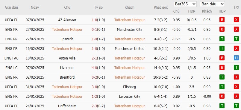 Soi kèo phạt góc Tottenham vs Bournemouth, 21h ngày 09/03 - Ảnh 4