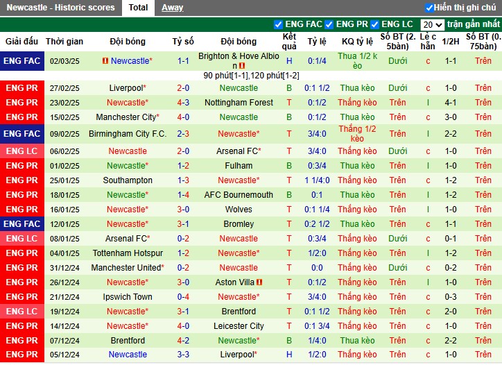 Nhận định, Soi kèo West Ham vs Newcastle, 3h ngày 11/03 - Ảnh 2