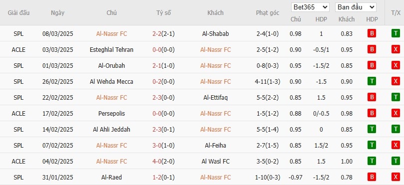Soi kèo phạt góc Al Nassr vs Esteghlal, 1h ngày 11/03 - Ảnh 2