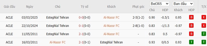 Soi kèo phạt góc Al Nassr vs Esteghlal, 1h ngày 11/03 - Ảnh 4