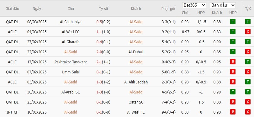 Soi kèo phạt góc Al-Sadd vs Al Wasl, 1h ngày 11/03 - Ảnh 2