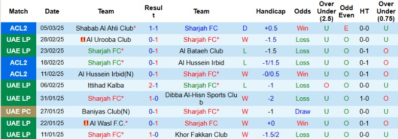 Nhận định, Soi kèo Sharjah vs Shabab Al Ahli, 1h00 ngày 13/3 - Ảnh 1