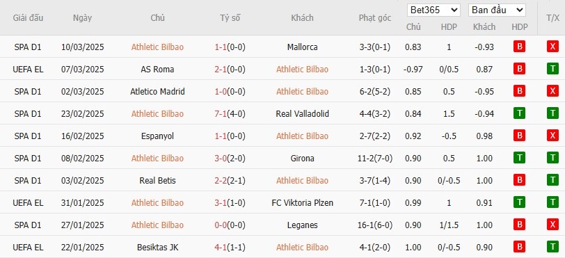 Soi kèo phạt góc Athletic Bilbao vs AS Roma, 0h45 ngày 14/03 - Ảnh 4