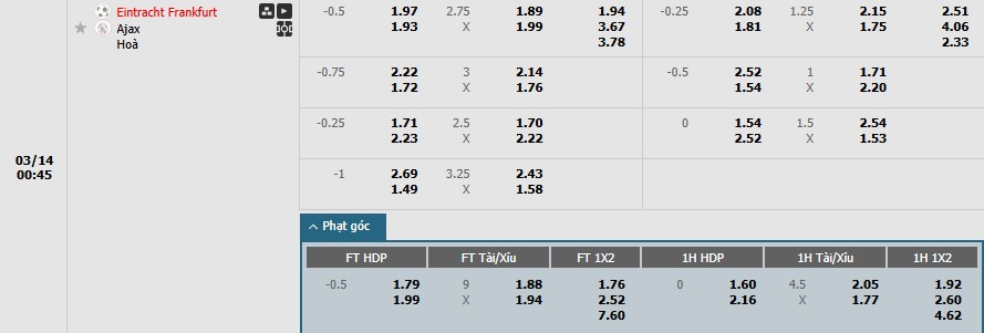 Soi kèo phạt góc Eintracht Frankfurt vs Ajax, 0h45 ngày 14/03 - Ảnh 1