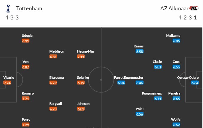 Soi kèo phạt góc Tottenham vs AZ Alkmaar, 3h ngày 14/03 - Ảnh 3