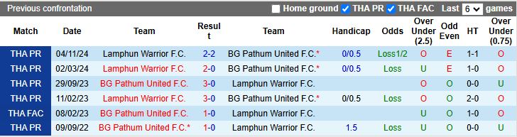 Nhận định, Soi kèo BG Pathum United vs Lamphun Warrior, 19h00 ngày 14/3 - Ảnh 3