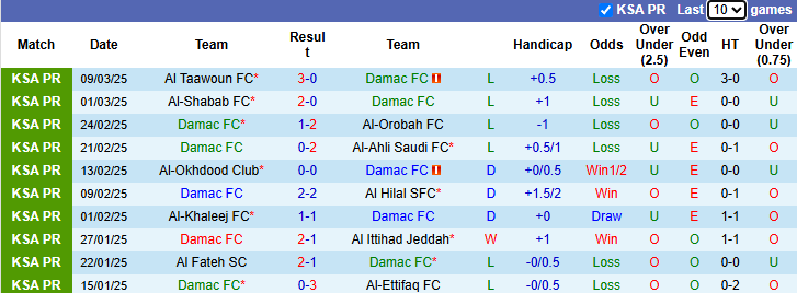 Nhận định, soi kèo Damac vs Al-Qadsiah, 2h ngày 15/3 - Ảnh 1