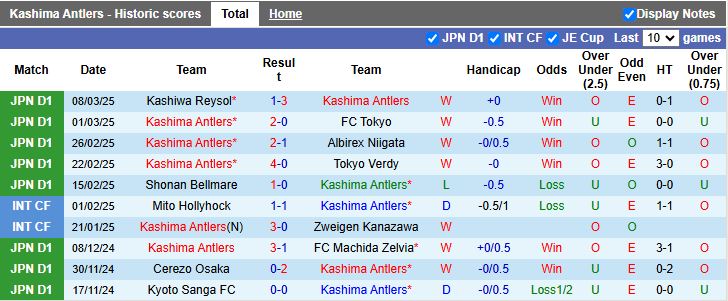 Nhận định, Soi kèo Kashima Antlers vs Urawa Red Diamonds, 12h00 ngày 16/3 - Ảnh 1