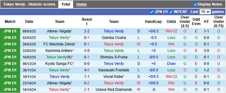Nhận định, Soi kèo Tokyo Verdy vs Nagoya Grampus, 12h00 ngày 15/3 - Ảnh 1