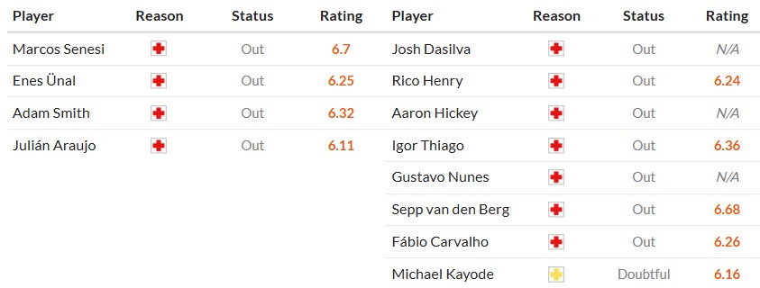 Soi kèo phạt góc Bournemouth vs Brentford, 0h30 ngày 16/03 - Ảnh 2