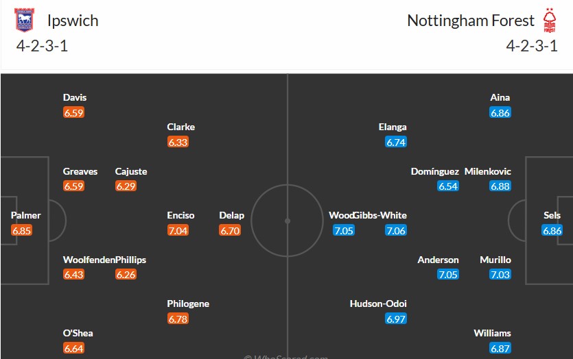 Soi kèo phạt góc Ipswich vs Nottingham, 22h ngày 15/03 - Ảnh 7