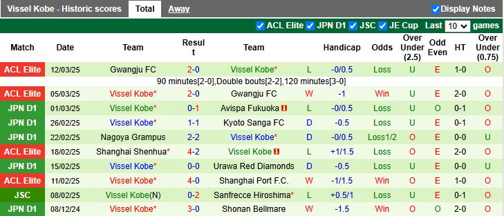 Nhận định, Soi kèo Shonan Bellmare vs Vissel Kobe, 13h00 ngày 16/3 - Ảnh 2