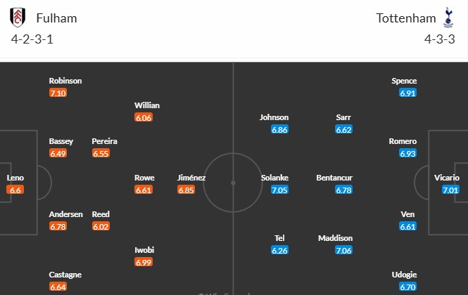 Soi kèo phạt góc Fulham vs Tottenham, 20h30 ngày 16/03 - Ảnh 3