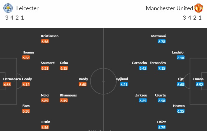 Soi kèo phạt góc Leicester City vs MU, 2h ngày 17/03 - Ảnh 3