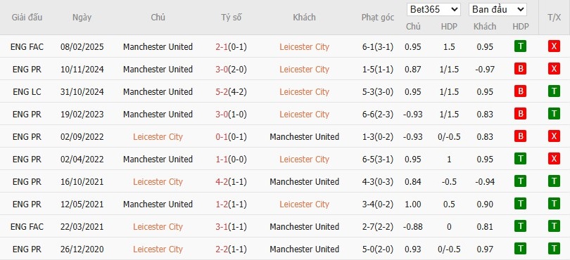 Soi kèo phạt góc Leicester City vs MU, 2h ngày 17/03 - Ảnh 6