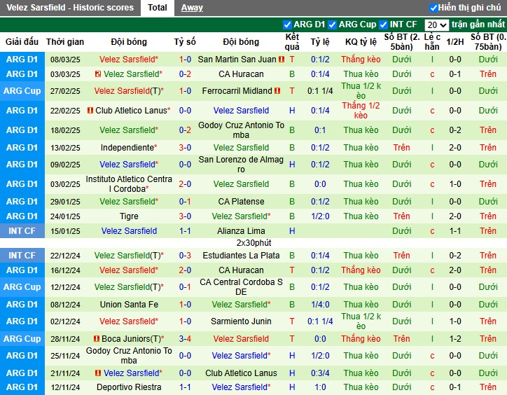 Nhận định, Soi kèo Atletico Tucuman vs Velez Sarsfield, 7h15 ngày 18/03 - Ảnh 2