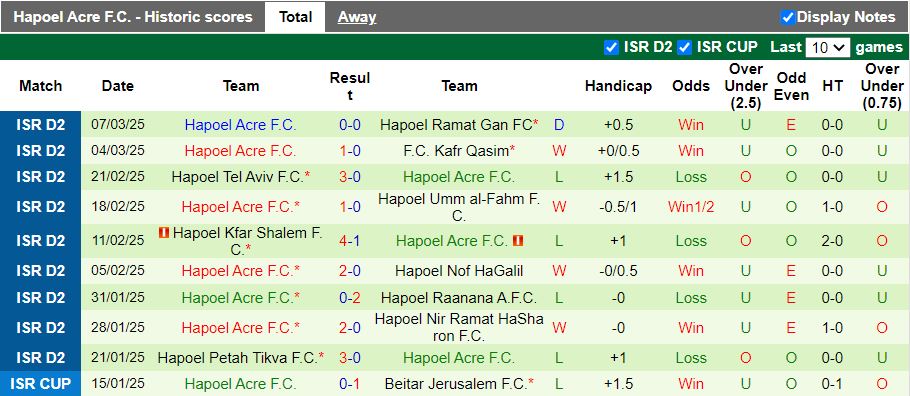 Nhận định, Soi kèo Maccabi Herzliya vs Hapoel Acre, 00h00 ngày 18/3 - Ảnh 2