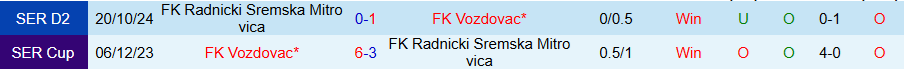 Nhận định, Soi kèo Vozdovac vs Radnicki Sremska Mitrovica, 20h00 ngày 17/3 - Ảnh 3