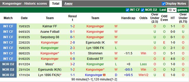 Nhận định, Soi kèo HamKam vs Kongsvinger, 19h00 ngày 18/3 - Ảnh 2