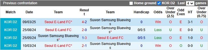 Nhận định, Soi kèo Suwon Samsung Bluewings vs Seoul E-Land, 17h30 ngày 19/3 - Ảnh 3