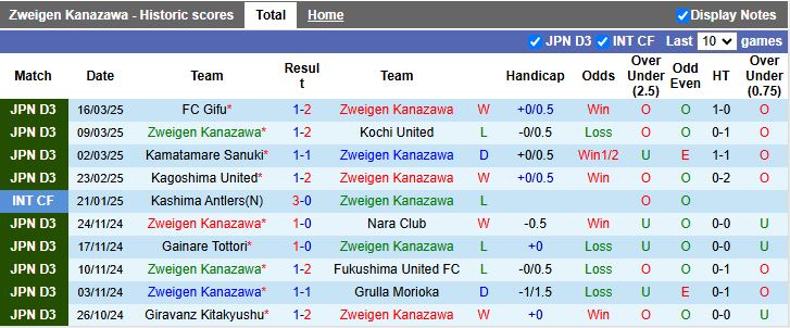 Nhận định, Soi kèo Zweigen Kanazawa vs Shonan Bellmare, 12h00 ngày 20/3 - Ảnh 1