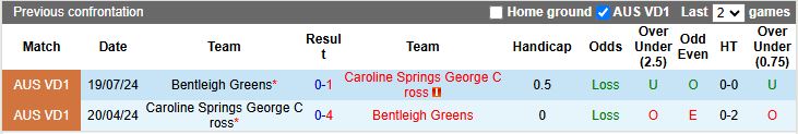Nhận định, Soi kèo Bentleigh Greens vs Caroline Springs George Cross, 16h30 ngày 21/3 - Ảnh 3