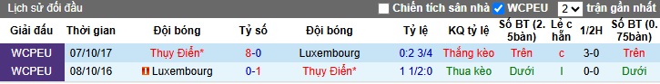 Nhận định, soi kèo Luxembourg vs Thụy Điển, 0h ngày 23/3 - Ảnh 3