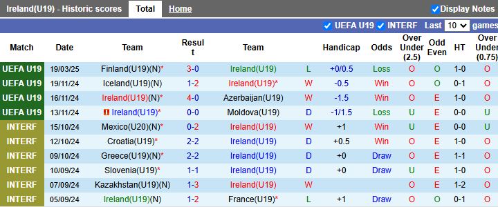 Nhận định, Soi kèo U19 Ireland vs U19 Slovenia, 17h00 ngày 22/3 - Ảnh 1