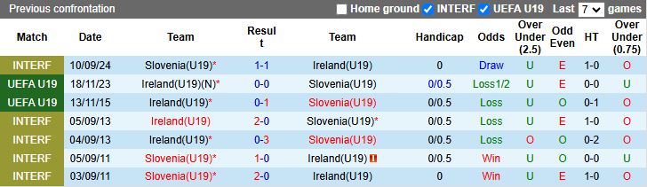 Nhận định, Soi kèo U19 Ireland vs U19 Slovenia, 17h00 ngày 22/3 - Ảnh 3