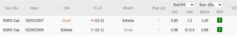 Soi kèo phạt góc Israel vs Estonia, 2h45 ngày 23/03 - Ảnh 4